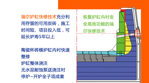 做最牛的高爐，更多人選擇瑞爾